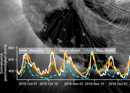 Sonnensturm-Vorhersagen durch altes (blau) und neues (orange) Modell sowie die gemessenen Werte