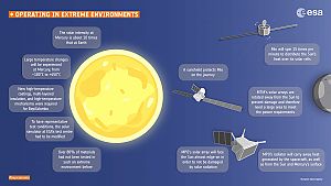 BepiColombo: Betrieb in extremen Umgebungen