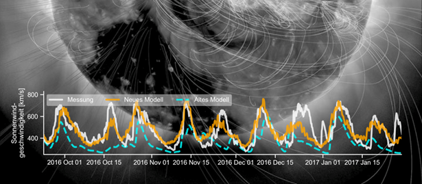 Solar storm predictions by old (blue) and new (orange) model and the measured values.